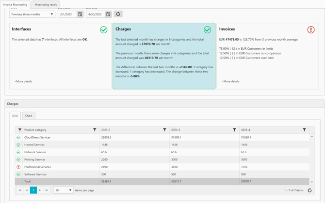 Invoice-Monitoring-Charges-MoreDetails