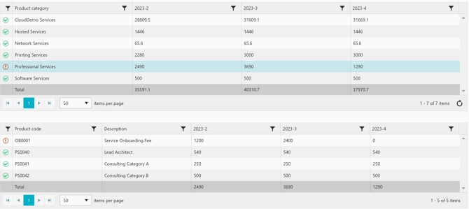 Invoice-Monitoring-Charges-Product-Level-Details